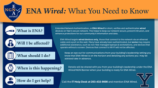 A slide giving an overview of ENA Wired